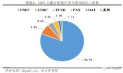 TP钱包观察钱包的风险与安