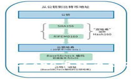如何安全高效地从Core币提币到TP钱包：全面指南